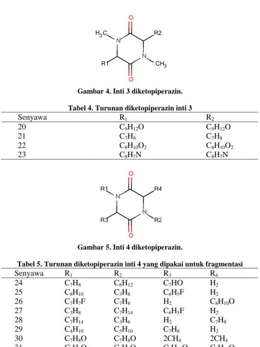 Gambar 4. Inti 3 diketopiperazin.  Tabel 4. Turunan diketopiperazin inti 3 