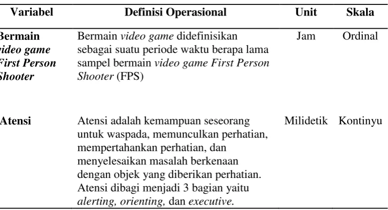 Tabel 2. Definisi Operasional 