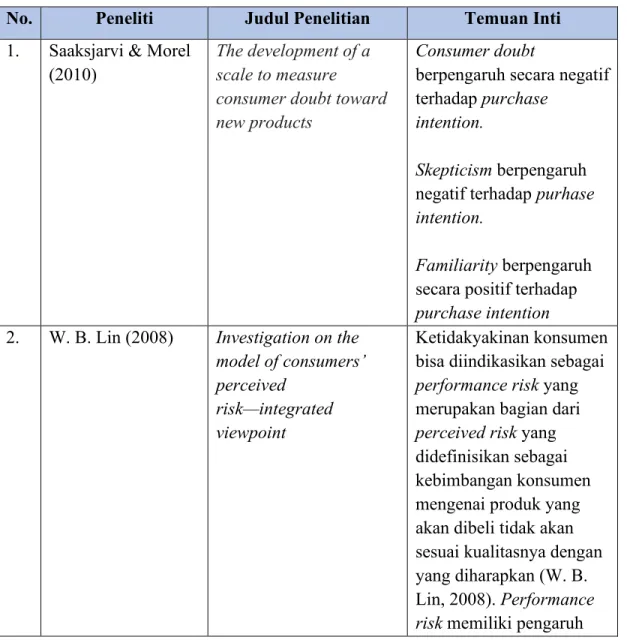 Tabel 2. 1 Penelitian Terdahulu 