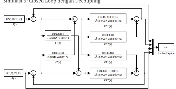 Diagram Simulink untuk Simulasi Closed Loop dengan Decoupling (file: decoupling.mdl) 