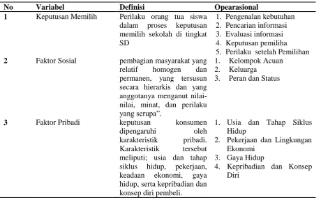 Tabel 1 : Definisi dan operasional   