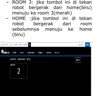 Gambar 19 Blok Diagram 