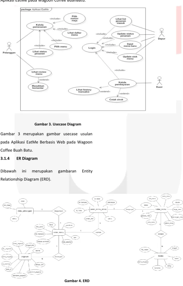 Gambar 3. Usecase Diagram  Gambar  3  merupakan  gambar  usecase  usulan  pada  Aplikasi  EatMe  Berbasis  Web  pada  Wagoon  Coffee Buah Batu
