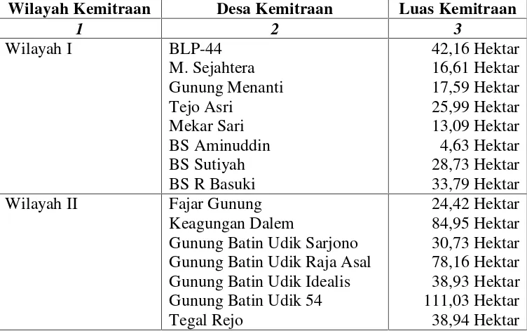 Tabel 1. Kemitraan PT.Gunung Madu Plantations Tahun 2011
