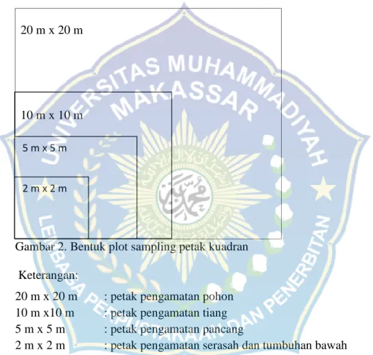 Gambar 2. Bentuk plot sampling petak kuadran Keterangan: