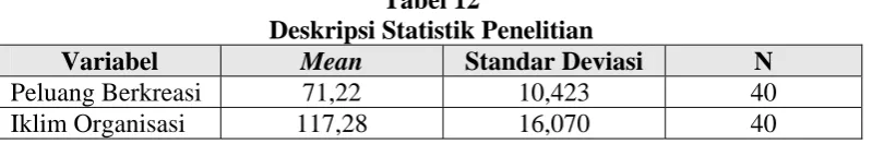 Tabel 12 Deskripsi Statistik Penelitian 