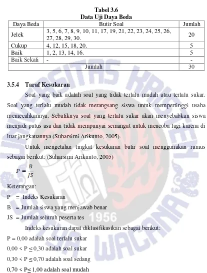 Tabel 3.6 Data Uji Daya Beda 