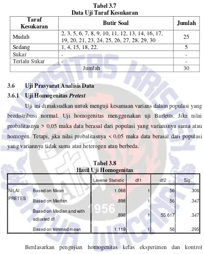 Tabel 3.7 Data Uji Taraf Kesukaran  