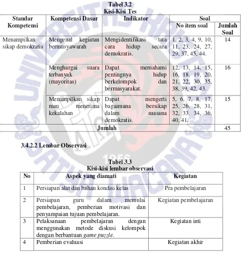 Tabel 3.2 Kisi-Kisi Tes 