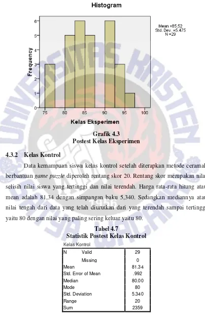 Grafik 4.3 Postest Kelas Eksperimen 