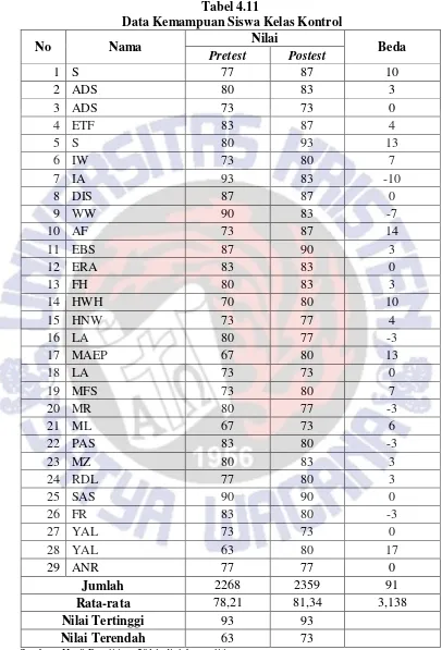 Tabel 4.11 