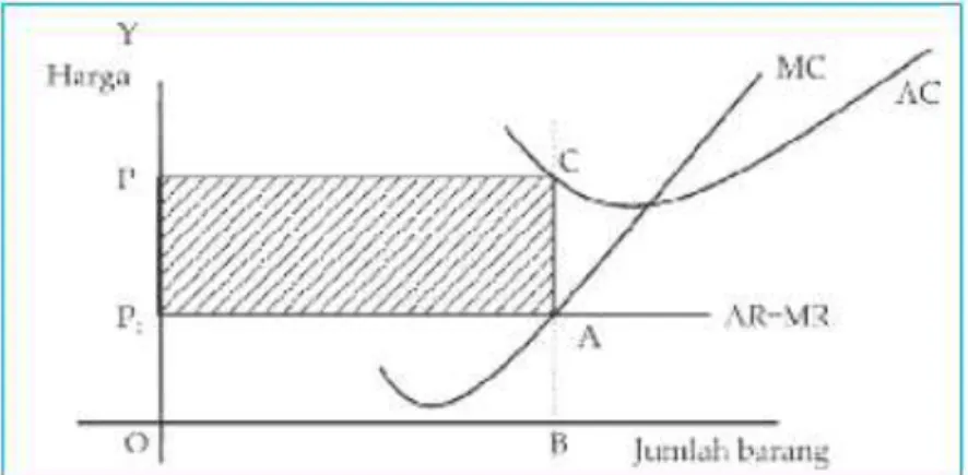 Grafik keseimbangan dengan kerugian minimum.