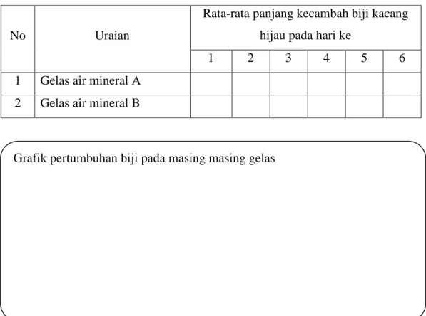 Grafik pertumbuhan biji pada masing masing gelas 