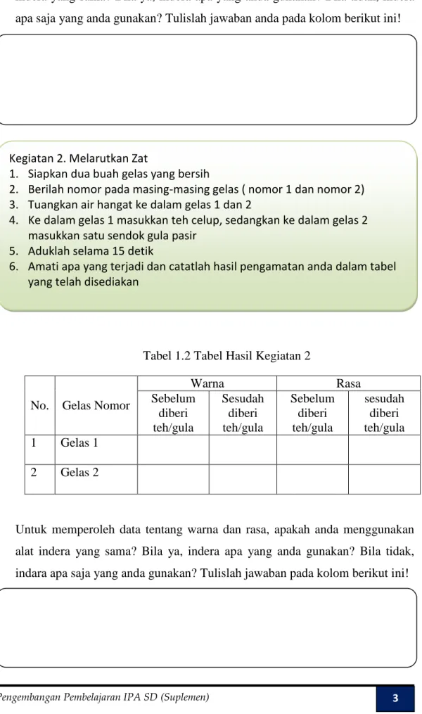 Tabel 1.2 Tabel Hasil Kegiatan 2 