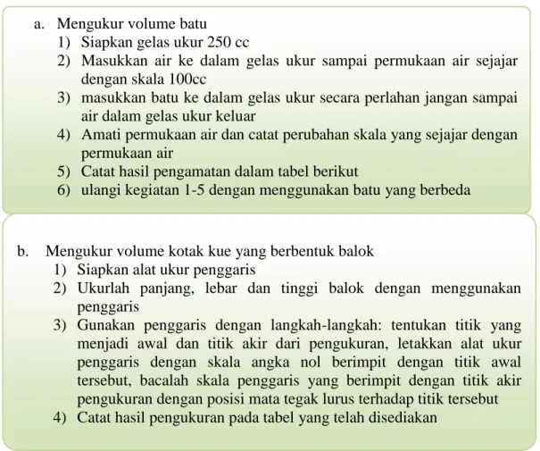 Tabel 3.1 Pengukuran volume benda padat yang tidak beraturan 