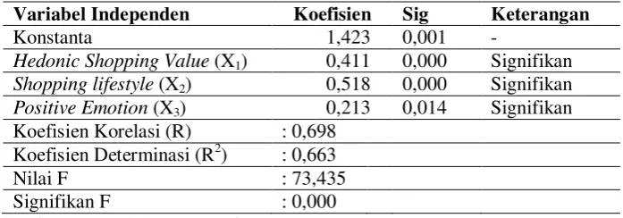 Tabel 1 : Rekapitulasi Operasional Variabel 
