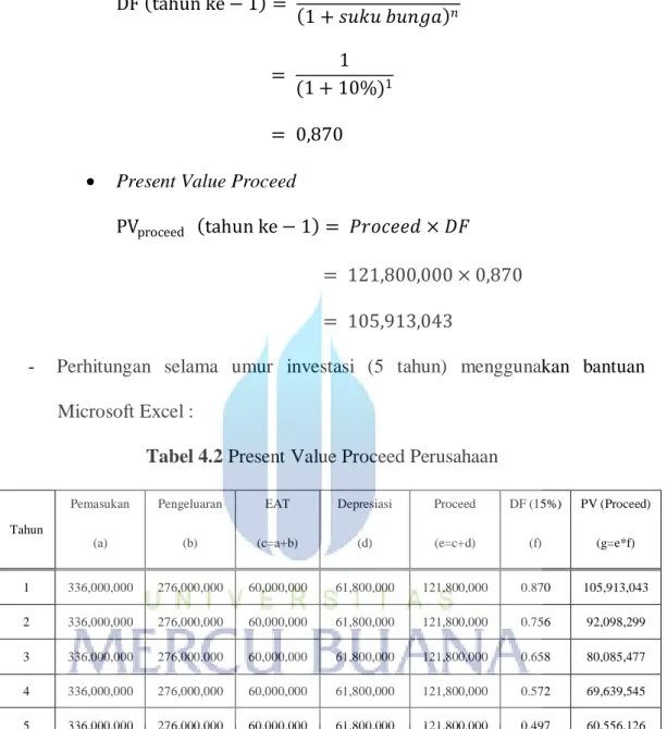 Tabel 4.2 Present Value Proceed Perusahaan 