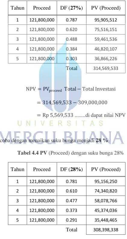 Tabel 4.3 PV (Proceed) dengan suku bunga 27% 