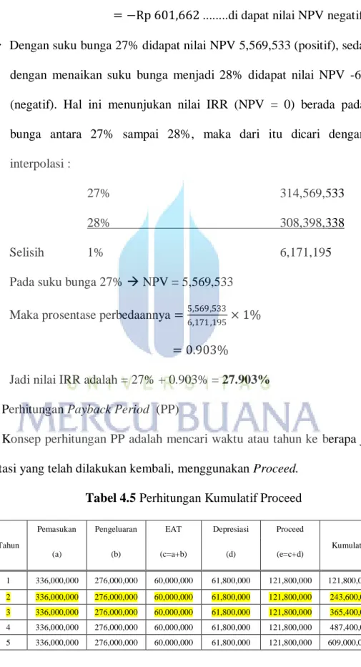 Tabel 4.5 Perhitungan Kumulatif Proceed 