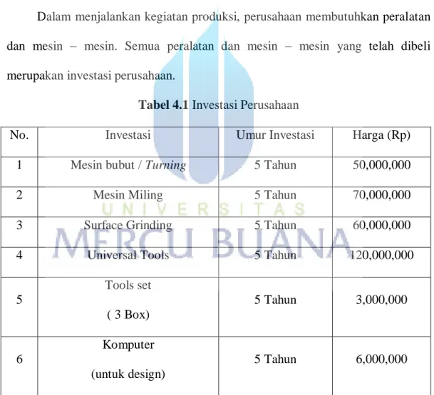Tabel 4.1 Investasi Perusahaan 