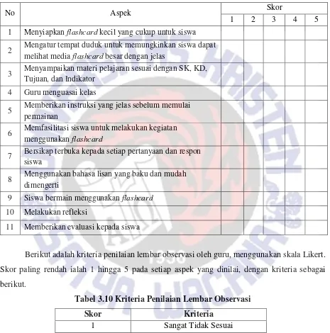 Tabel 3.10 Kriteria Penilaian Lembar Observasi 
