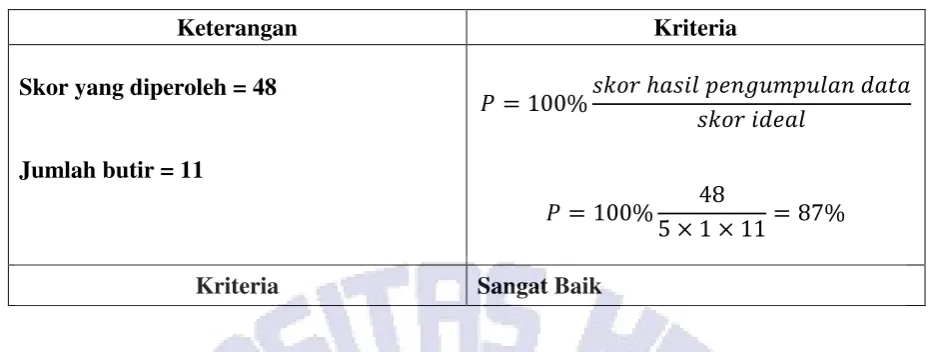 Tabel 4.16 Perolehan Nilai Observasi Guru 