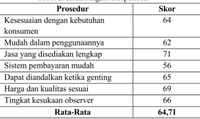 Tabel 2 .  Hasil Angket Responden