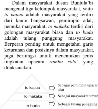 Gambar 3. Cakupan aluk todolo.  Dalam  setiap  kehidupan  orang  Toraja  selalu  dibarengi  dengan  upacara  adat