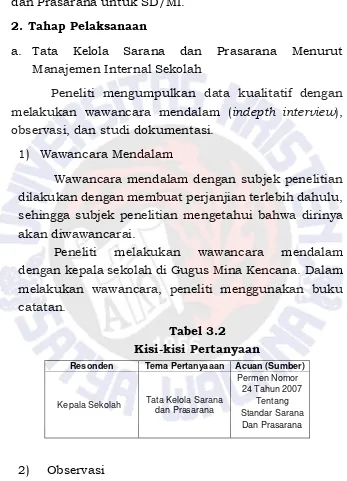 Tabel 3.2 Kisi-kisi Pertanyaan 