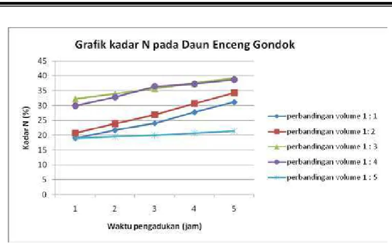 Gambar 4.1  