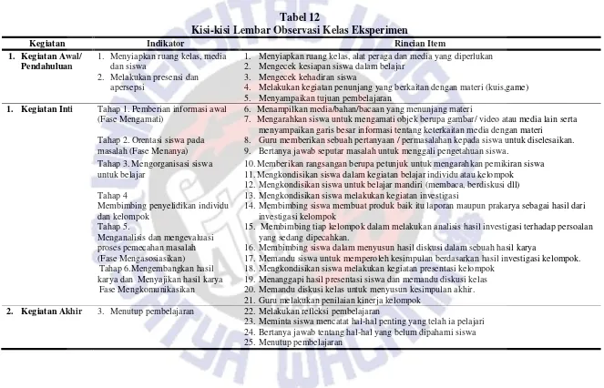 Tabel 12 Kisi-kisi Lembar Observasi Kelas Eksperimen 