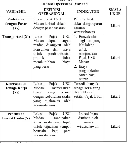 Tabel 1.1 Definisi Operasional Variabel 