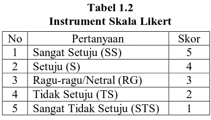 Tabel 1.2 Instrument Skala Likert 