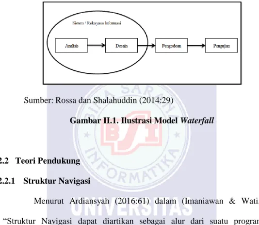 Gambar II.1. Ilustrasi Model Waterfall 