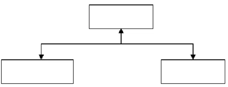 Gambar II.4. Struktur Navigasi Hirarki  4.  Struktur Navigasi Campuran 