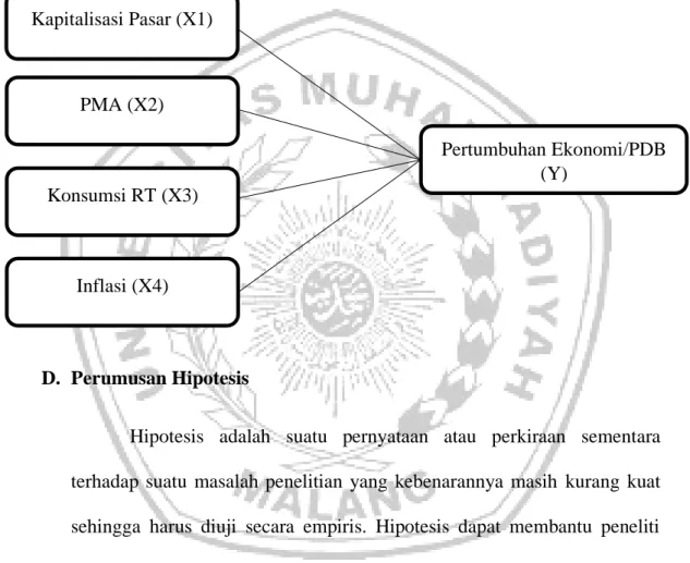 Gambar 2.1. Kerangka Penelitian 