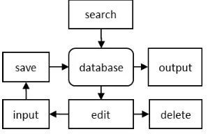 Fig. 3  Web information structure  