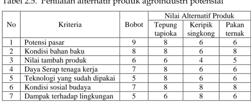 Tabel 2.6.  Hasil pehitungan dengan MPE 