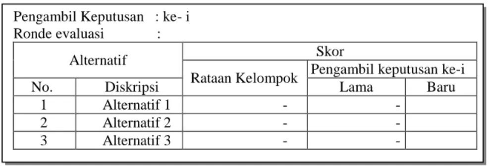 Tabel 2.7.  Lembar evaluasi dalam metode Delphi  Pengambil Keputusan   : ke- i 