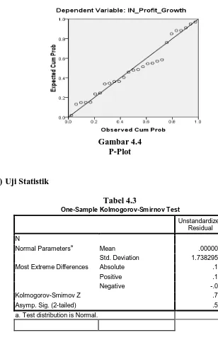 Gambar 4.4  P-Plot 