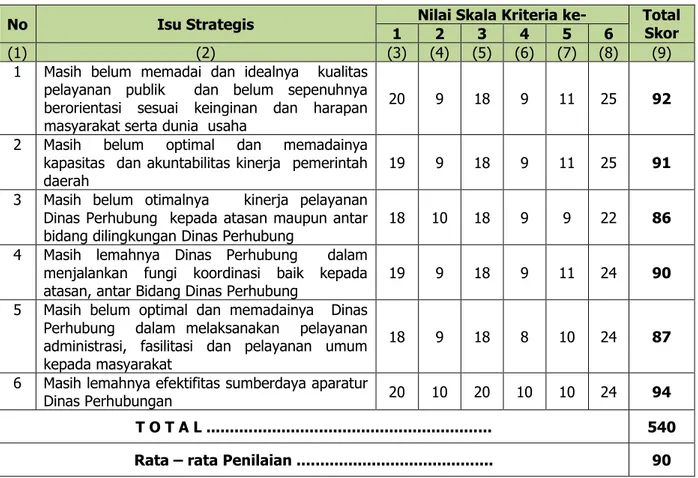 Tabel T-IV.C8  Nilai Skala Kriteria 
