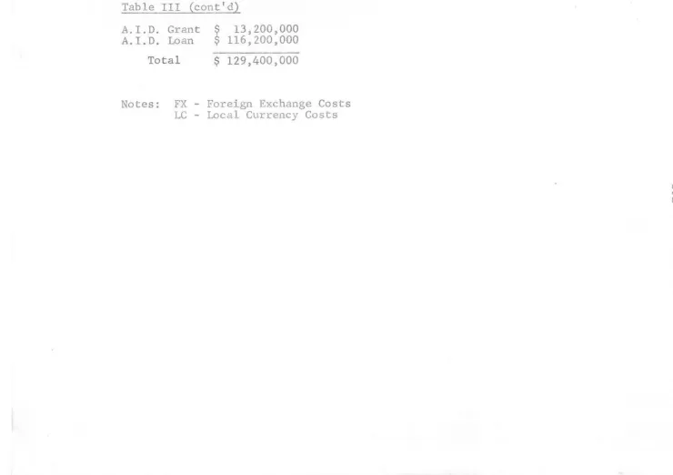 Table III (cont'd) 