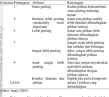 Tabel 4 Sistem Urutan (Ranking) Penilaian Prioritas  