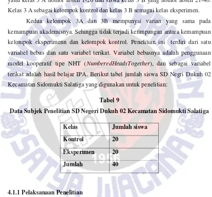 Tabel 9 Data Subjek Penelitian SD Negeri Dukuh 02 Kecamatan Sidomukti Salatiga 