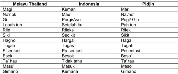 Tabel 1. Bahasa Pidjin Melayu Thailand ke Bahasa Indonesia 