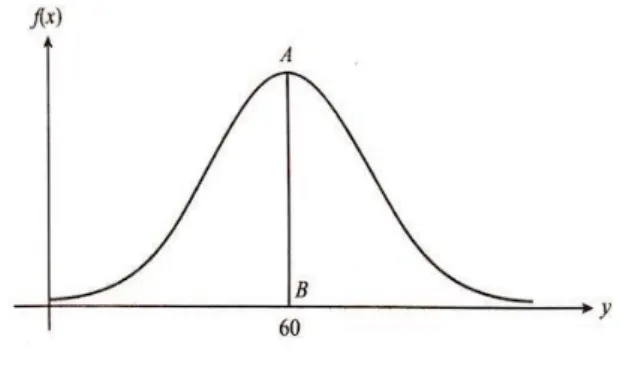 Diagram 13 / Rajah 13 
