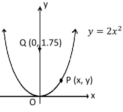 Diagram 21 / Rajah 21 