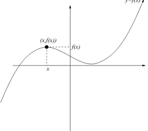 Figure 1. Here is how we graph a function y =f(x). We graph the points (x, f(x)).