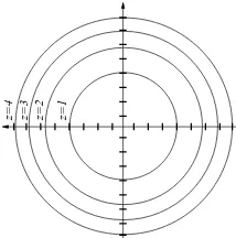 Figure 5. This shows the three dimensional graphof the function z = x2 + y2. This graph is known asa paraboloid.