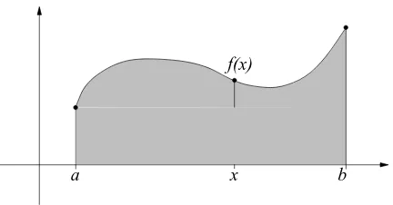 Figure 2. We’re trying to compute the shaded area